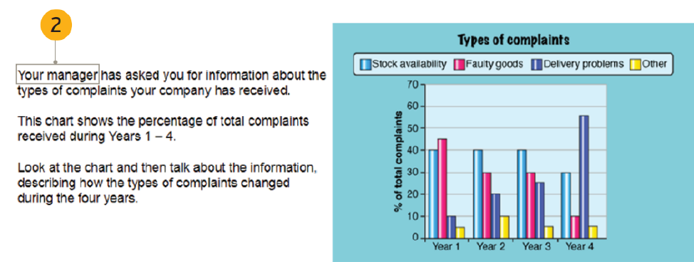 Example of Speaking Part 4 - Graphic description